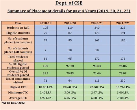 bms college of engineering results.